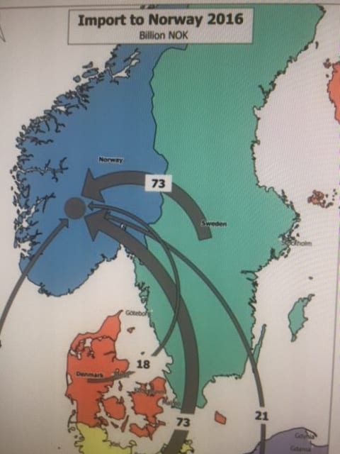 Illustrasjon av import to Norway 2016 Billion NOK